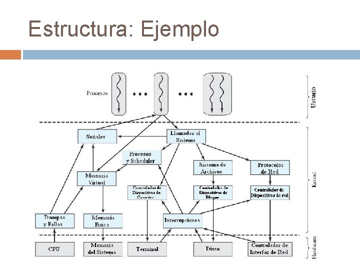 Estructura: Ejemplo Estructura: Ejemplo