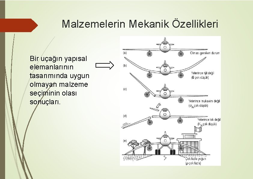 Malzemelerin Mekanik Özellikleri Bir uçağın yapısal elemanlarının tasarımında uygun olmayan malzeme seçiminin olası sonuçları.