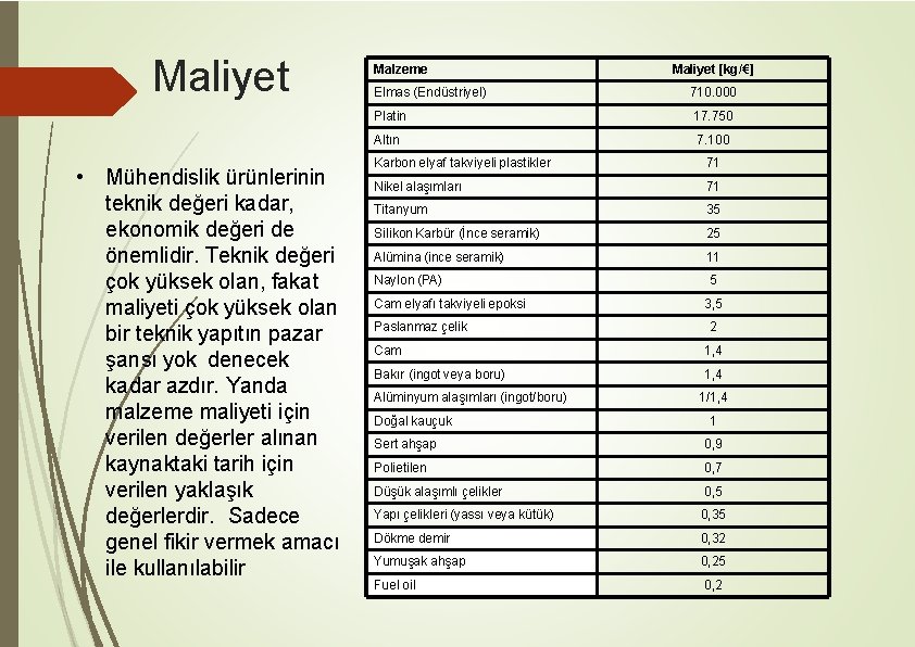 Maliyet • Mühendislik ürünlerinin teknik değeri kadar, ekonomik değeri de önemlidir. Teknik değeri çok