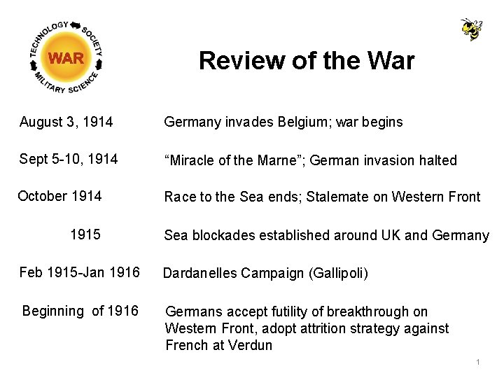 Review of the War August 3, 1914 Germany invades Belgium; war begins Sept 5