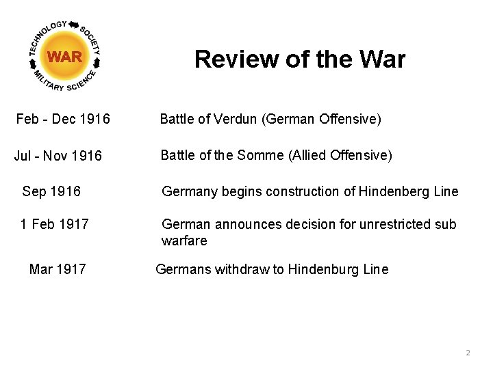 Review of the War Feb - Dec 1916 Battle of Verdun (German Offensive) Jul