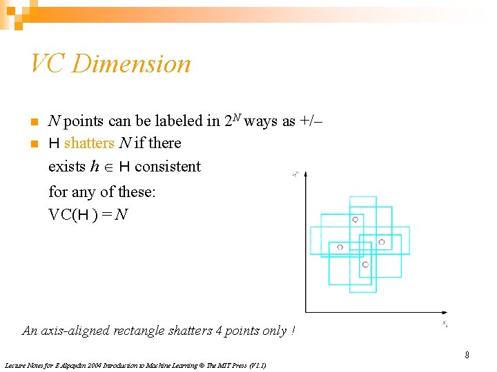 VC Dimension n n N points can be labeled in 2 N ways as