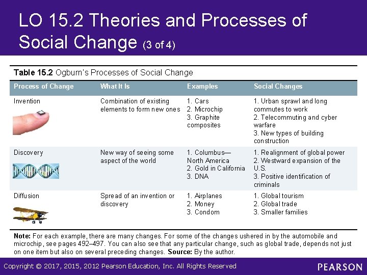 LO 15. 2 Theories and Processes of Social Change (3 of 4) Table 15.