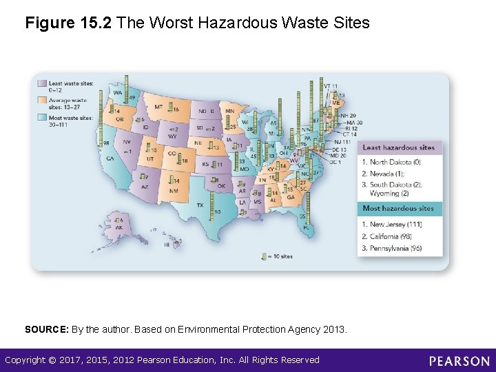 Figure 15. 2 The Worst Hazardous Waste Sites SOURCE: By the author. Based on