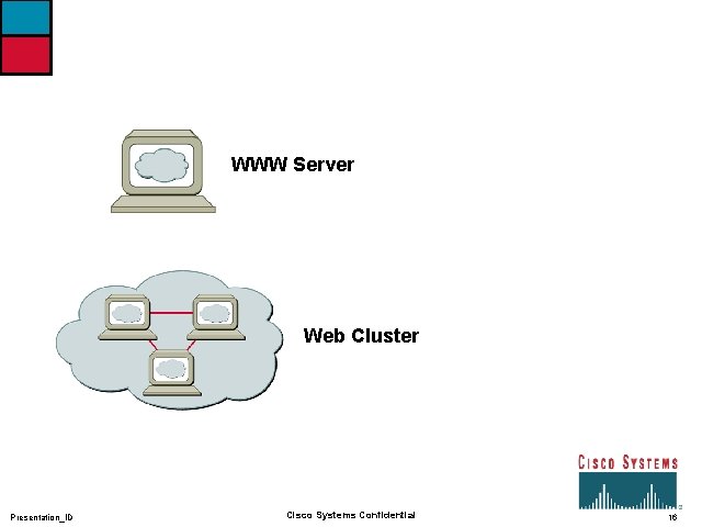 WWW Server Web Cluster Presentation_ID Cisco Systems Confidential 16 