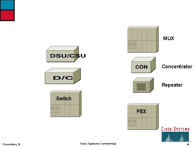 MUX Concentrator Repeater Presentation_ID Cisco Systems Confidential 18 