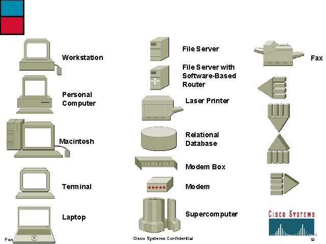 File Server Workstation Fax File Server with Software-Based Router Personal Computer Macintosh Laser Printer