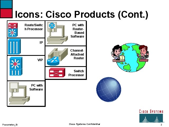 Icons: Cisco Products (Cont. ) Route/Switc h Processor PC with Router. Based Software IP