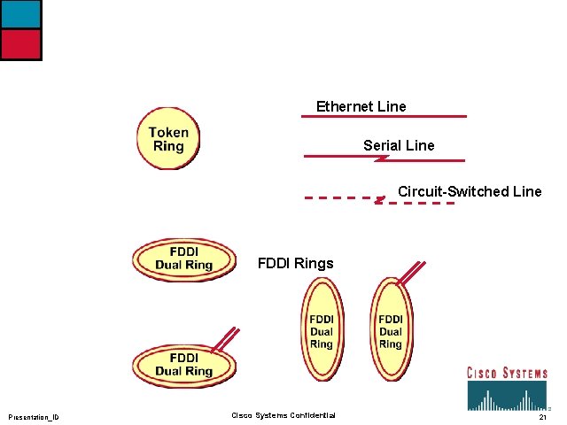 Ethernet Line Serial Line Circuit-Switched Line FDDI Rings Presentation_ID Cisco Systems Confidential 21 