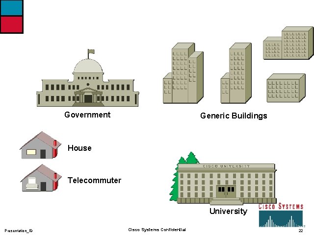 Government Generic Buildings House Telecommuter University Presentation_ID Cisco Systems Confidential 22 