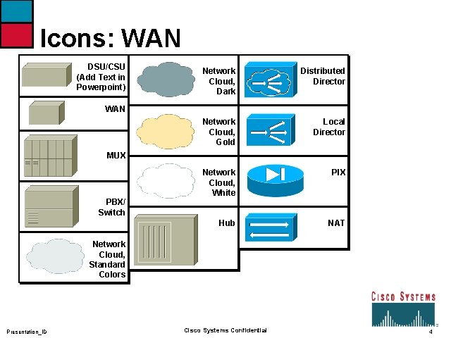 Icons: WAN DSU/CSU (Add Text in Powerpoint) Network Cloud, Dark Distributed Director Network Cloud,