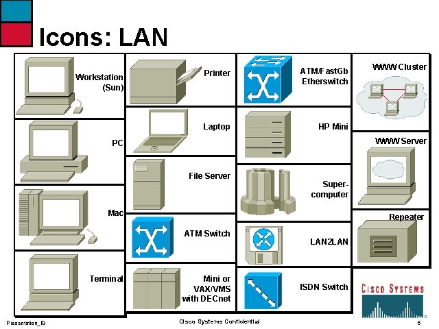 Icons: LAN Workstation (Sun) Printer ATM/Fast. Gb Etherswitch Laptop HP Mini WWW Server PC