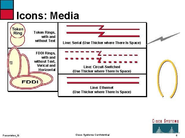 Icons: Media Token Rings, with and without Text FDDI Rings, with and without Text,