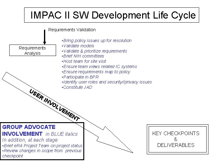 IMPAC II SW Development Life Cycle Requirements Validation • Bring policy issues up for