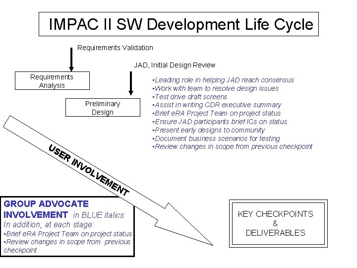 IMPAC II SW Development Life Cycle Requirements Validation JAD, Initial Design Review Requirements Analysis