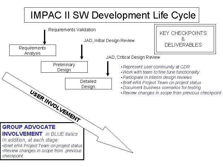 IMPAC II SW Development Life Cycle Requirements Validation JAD, Initial Design Review Requirements Analysis