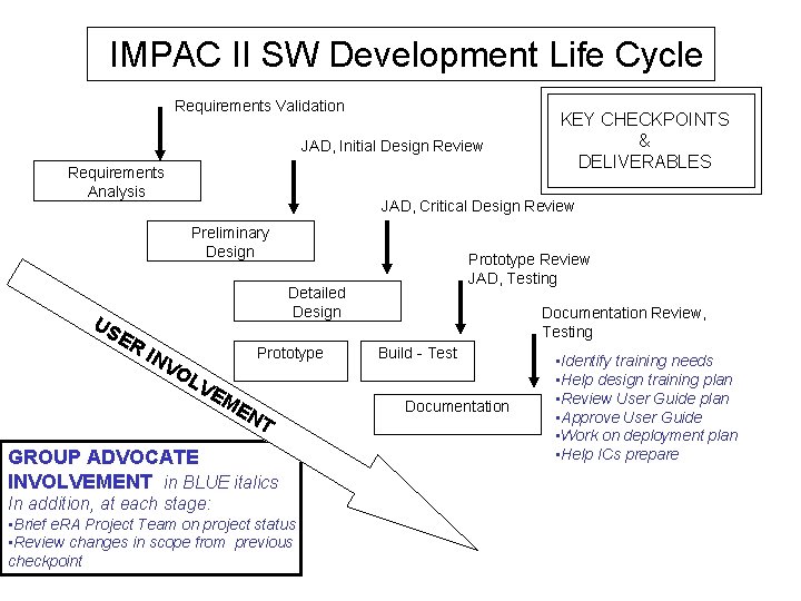 IMPAC II SW Development Life Cycle Requirements Validation JAD, Initial Design Review Requirements Analysis