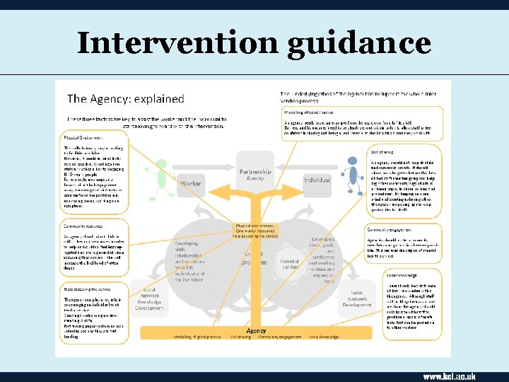 Intervention guidance 