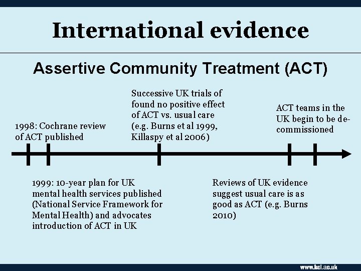 International evidence Assertive Community Treatment (ACT) 1998: Cochrane review of ACT published Successive UK