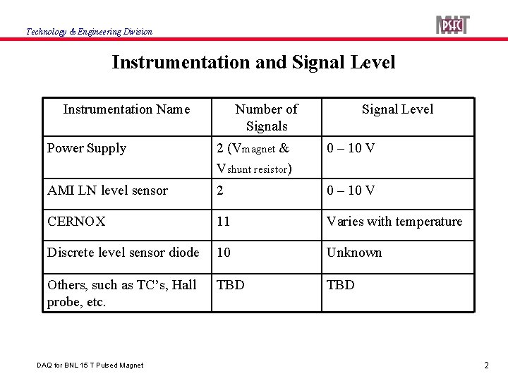 Technology & Engineering Division Instrumentation and Signal Level Instrumentation Name Number of Signals Signal