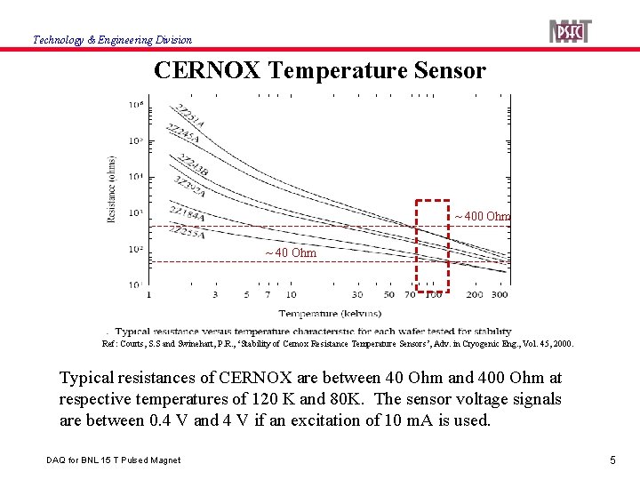 Technology & Engineering Division CERNOX Temperature Sensor ~ 400 Ohm ~ 40 Ohm Ref: