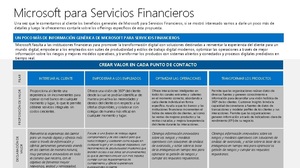 Microsoft para Servicios Financieros Una vez que le comentamos al cliente los beneficios generales