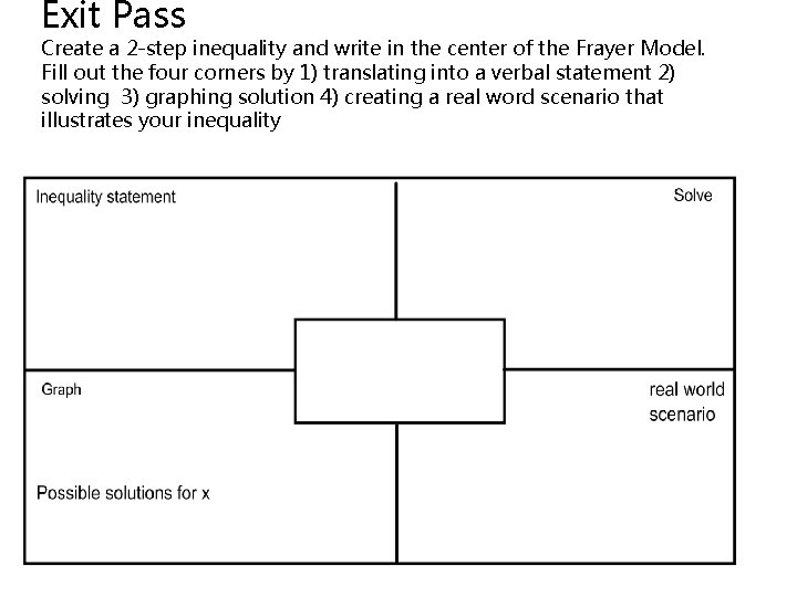 Exit Pass Create a 2 -step inequality and write in the center of the