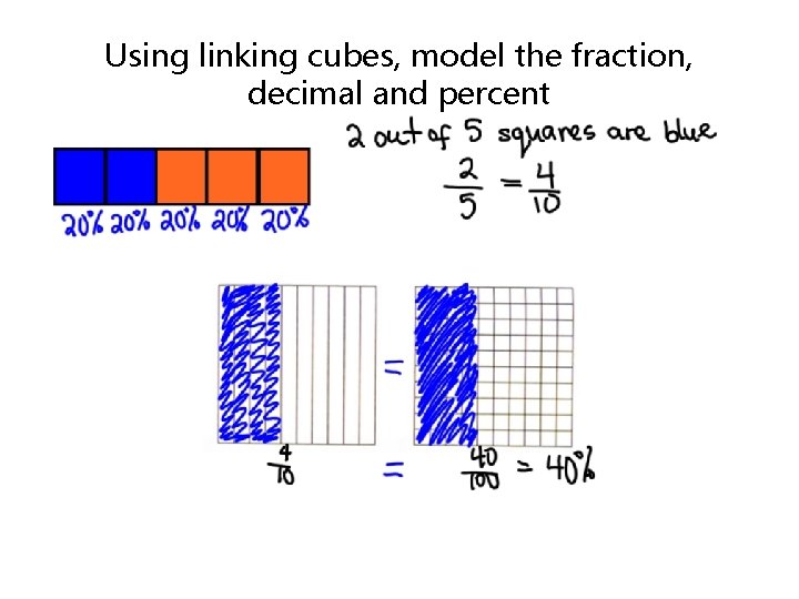 Using linking cubes, model the fraction, decimal and percent 