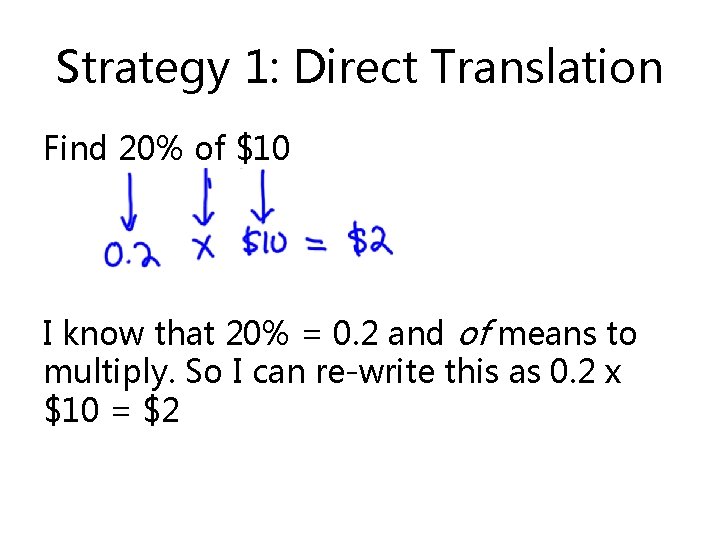 Strategy 1: Direct Translation Find 20% of $10 I know that 20% = 0.