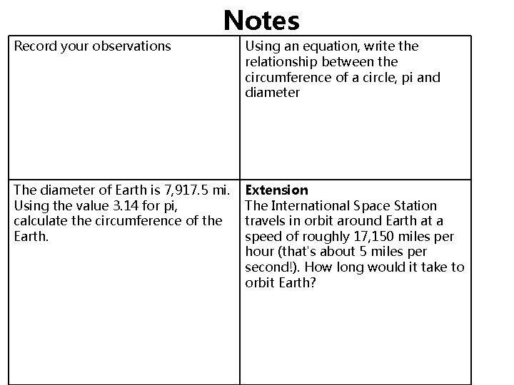 Notes Record your observations Using an equation, write the relationship between the circumference of