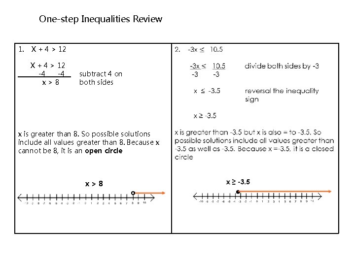 One-step Inequalities Review 1. X + 4 > 12 -4 -4 x>8 subtract 4