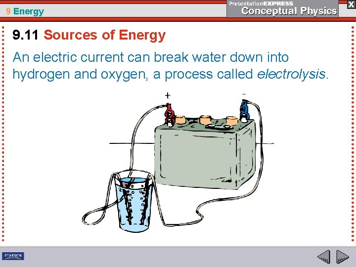 9 Energy 9. 11 Sources of Energy An electric current can break water down