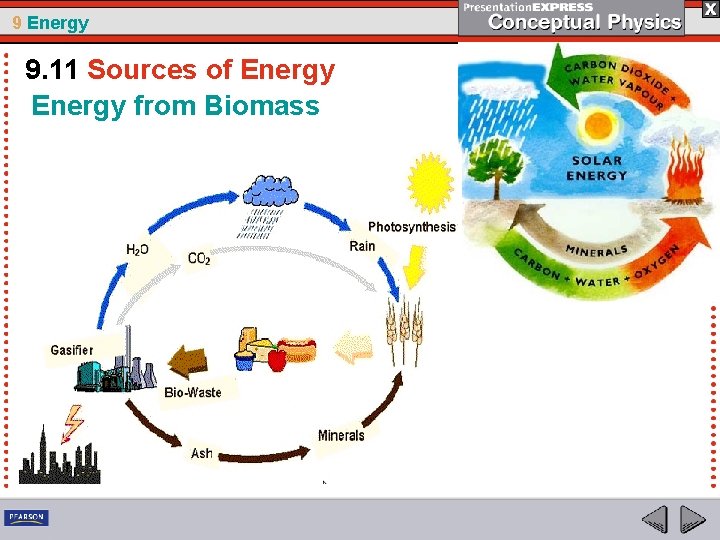 9 Energy 9. 11 Sources of Energy from Biomass 