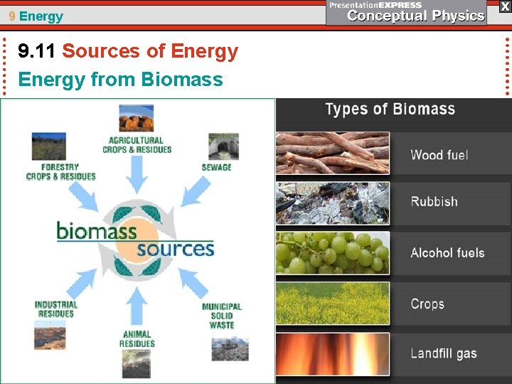 9 Energy 9. 11 Sources of Energy from Biomass 