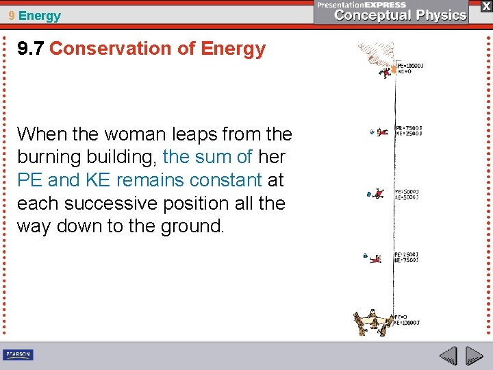 9 Energy 9. 7 Conservation of Energy When the woman leaps from the burning