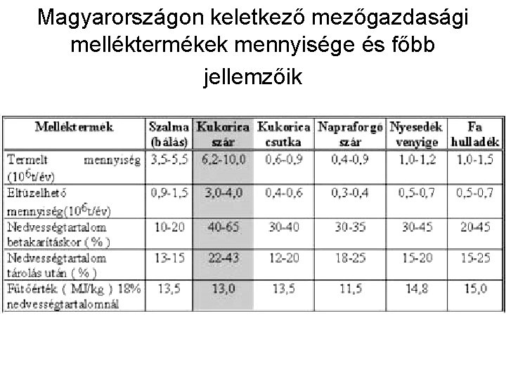 Magyarországon keletkező mezőgazdasági melléktermékek mennyisége és főbb jellemzőik 