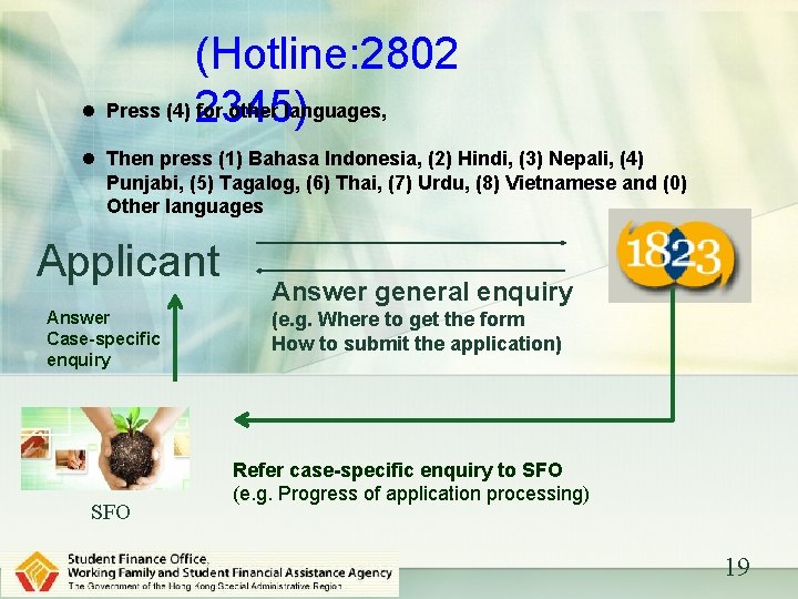 (Hotline: 2802 l Press (4) 2345) for other languages, l Then press (1) Bahasa