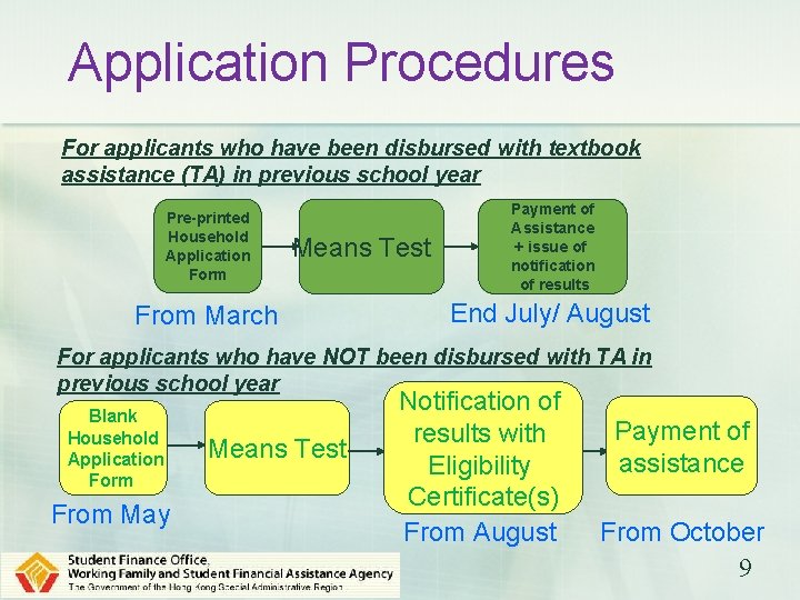 Application Procedures For applicants who have been disbursed with textbook assistance (TA) in previous