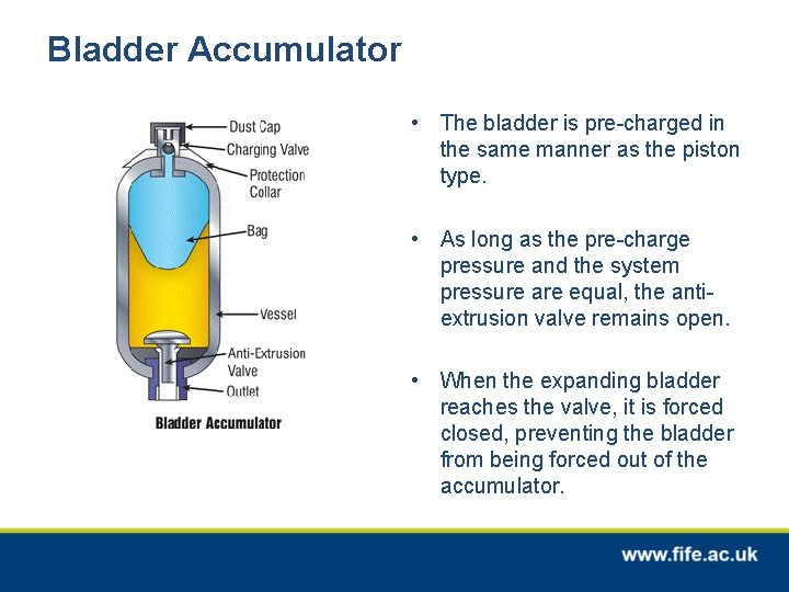 Hydraulic Accumulators Introduction In this unit you will
