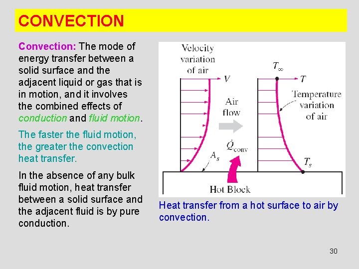 CONVECTION Convection: The mode of energy transfer between a solid surface and the adjacent