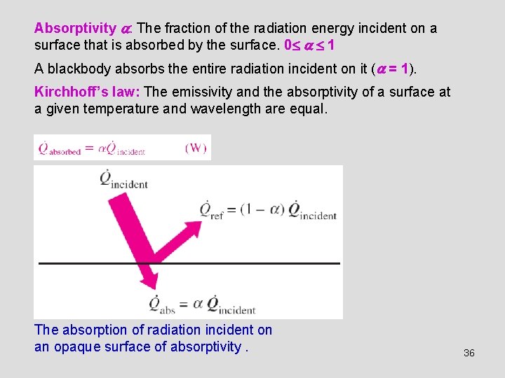 Absorptivity : The fraction of the radiation energy incident on a surface that is