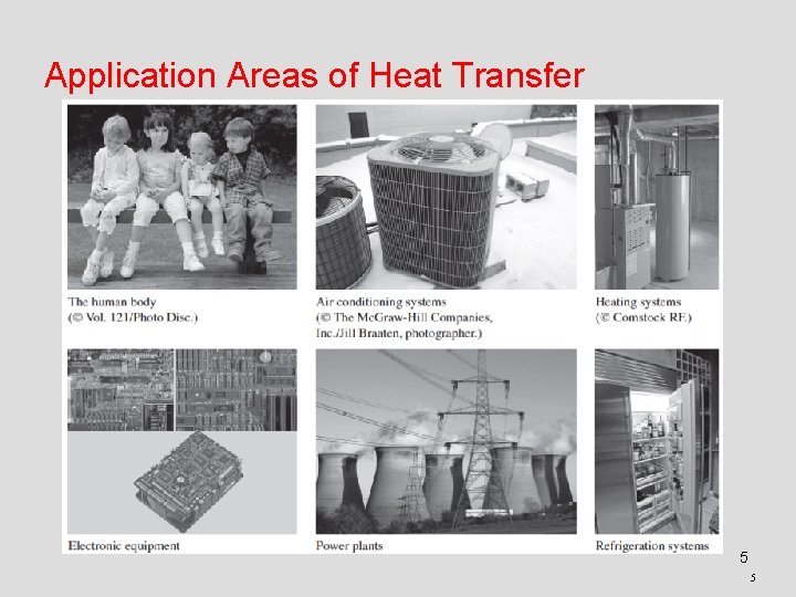 Application Areas of Heat Transfer 5 5 