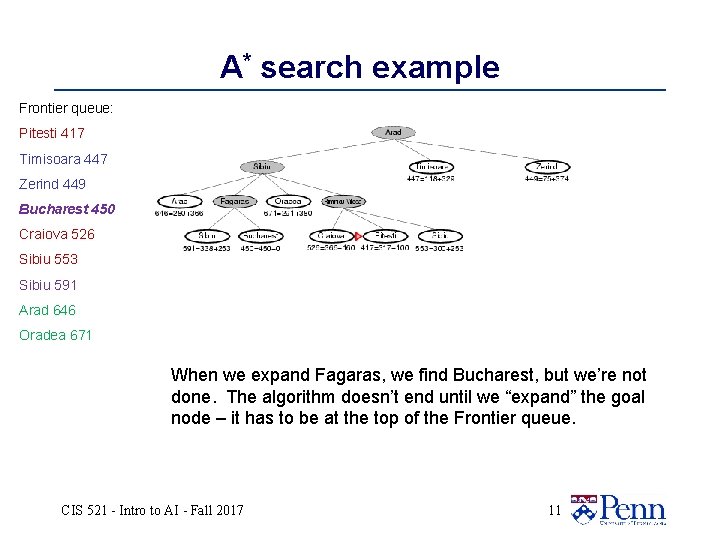 A* search example Frontier queue: Pitesti 417 Timisoara 447 Zerind 449 Bucharest 450 Craiova