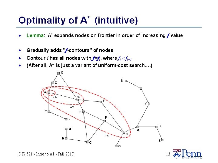 Optimality of A* (intuitive) · Lemma: A* expands nodes on frontier in order of