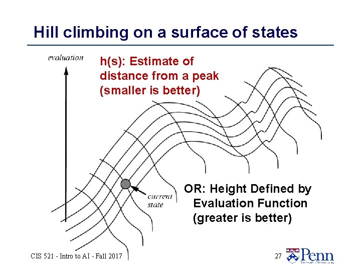 Hill climbing on a surface of states h(s): Estimate of distance from a peak