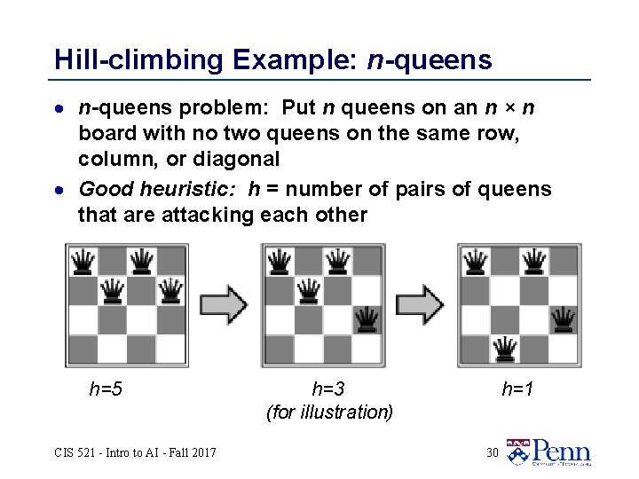 Hill-climbing Example: n-queens · n-queens problem: Put n queens on an n × n