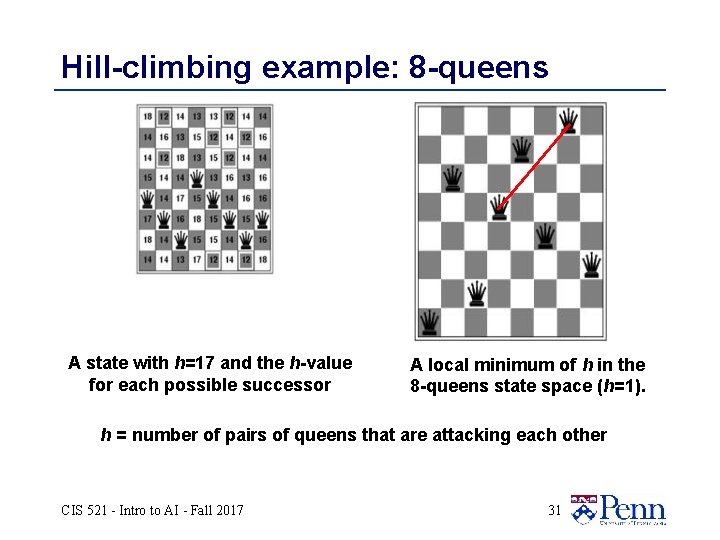 Hill-climbing example: 8 -queens A state with h=17 and the h-value for each possible