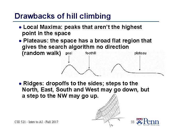 Drawbacks of hill climbing · Local Maxima: peaks that aren’t the highest point in