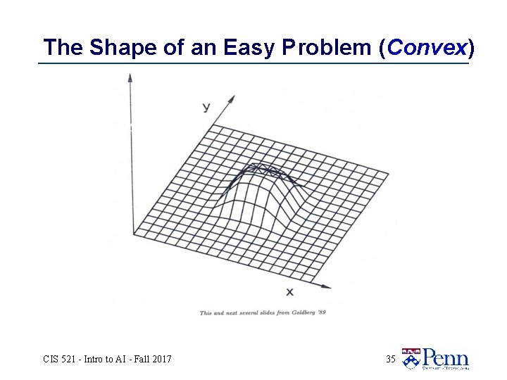 The Shape of an Easy Problem (Convex) CIS 521 - Intro to AI -