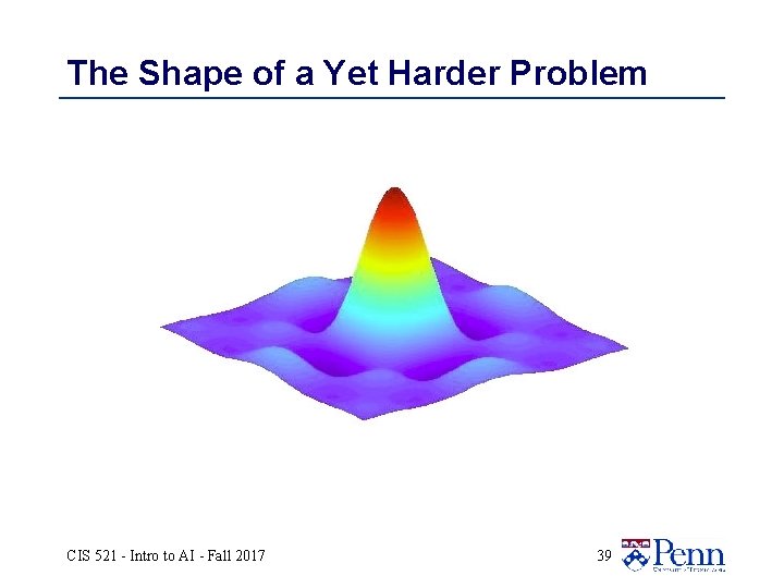 The Shape of a Yet Harder Problem CIS 521 - Intro to AI -